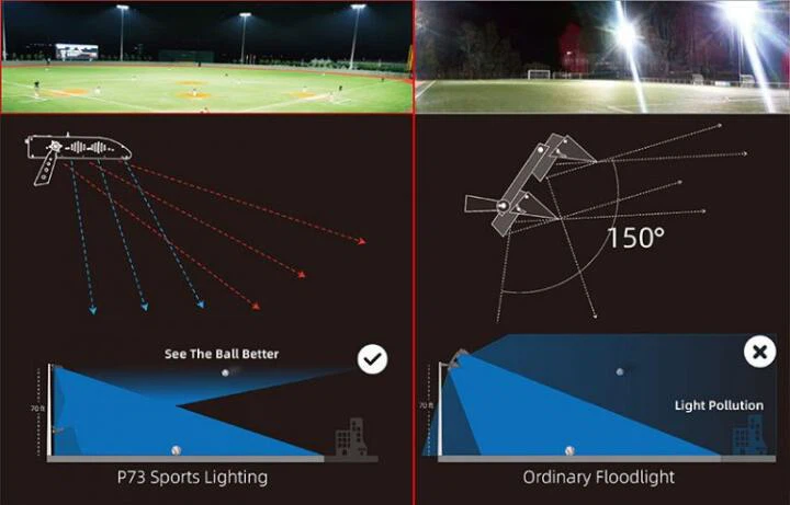 BENWEI LED STADIUM LIGHT 2