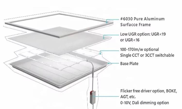 flat panel led lights flat panel led lights